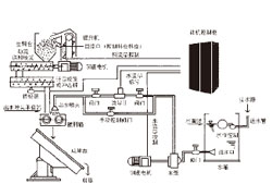 JS2000 型预加水成球微机控制系统